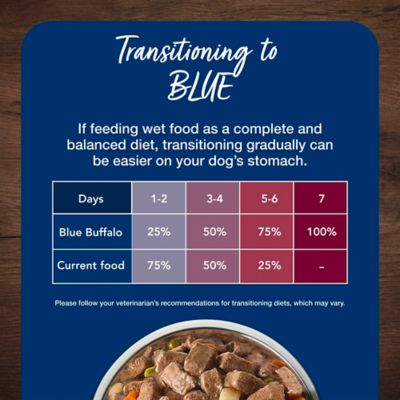 Image showing 8 th Blue Buffalo Blues Stew Adult Hearty Beef and Country Chicken Dinner Variety Pack Wet Dog Food, 12.5 oz., 6 pk.