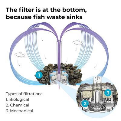 Image showing 6 th biOrb Halo 15 Round Aquarium with Multicolor Light, 4 gal., White