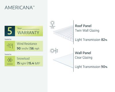 Image showing  12 L x 12 W ft. Gray Americana Greenhouse