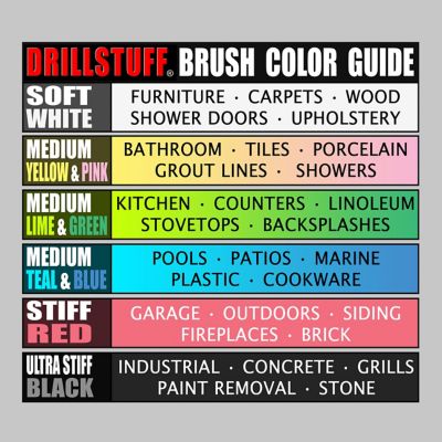 Image showing  Kitchen Cleaning Flat Brush, Grout Cleaner, Tile, Counter-Tops, Stove, Oven, Sink, Trash Can, Floors, 5IN-S-G-H-DS