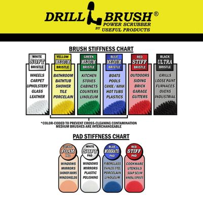 Image showing  Cleaning Supplies, Stove Top & Oven Cleaner, Kitchen Cleaning Supplies, Cleaning Kits, Kitchen Accessories