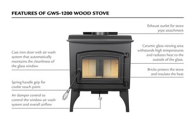 Image showing 5 th Pleasant Hearth 1800 sq. ft. Wood Stove, GWS-1200