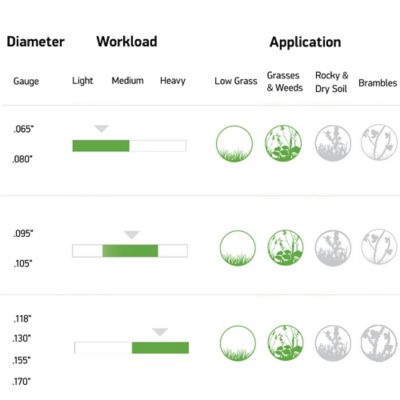 Image showing  0.105 in. x 564 ft. Magnum Gatorline Square Trimmer Line