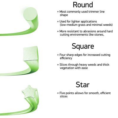 Image showing  0.095 in. x 685 ft. Magnum Gatorline Square Trimmer Line for Echo, Stihl, Husqvarna, Ryobi and Troy-Bilt