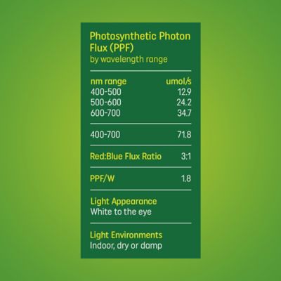 Image showing 6 th GE 65 Watt Equivalent Replacement LED Light Bulb for Seeds and Greens Grow Lights