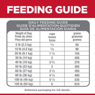 Image showing 7 th Hill's Science Diet Adult Perfect Digestion Chicken, Brown Rice and Whole Oats Recipe Dry Dog Food