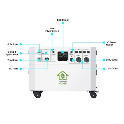 Image showing 6 th Nature's Generator 7,200-Watt Solar Powered Powerhouse Generator, Wheels Included, Electric Switch