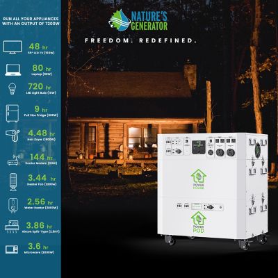 Image showing  14,400/7,200-Watt Solar Powered Powerhouse Gold Plus We Generator, Electric Switch, (4) 410W Panels, Turbine