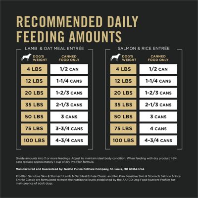 Image showing 6 th Purina Pro Plan Sensitive Skin and Stomach All Life Stages Salmon and Lamb Recipe Wet Dog Food Variety pk., 13 oz., Pack of 12