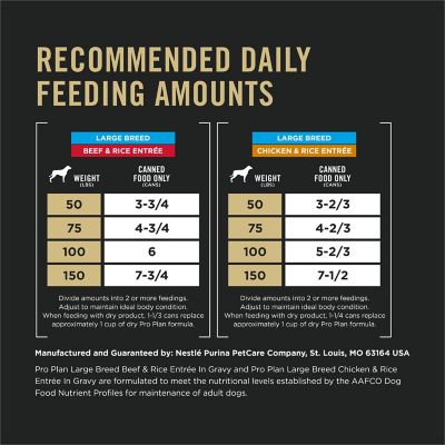 Image showing 6 th Purina Pro Plan Specialized Large Breed Chicken and Rice/Beef and Rice in Gravy High Protein Wet Dog Food Variety Pack