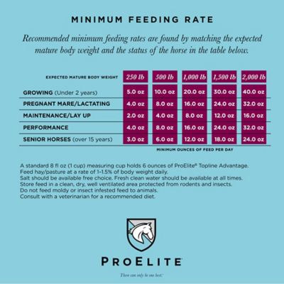 Image showing  Topline Advantage Horse Feed