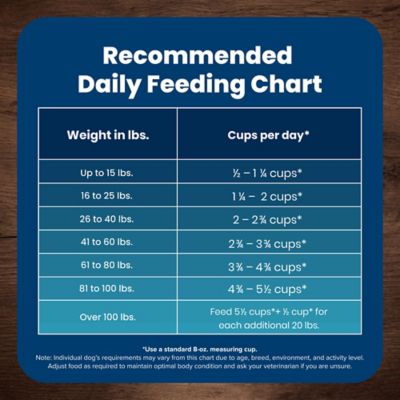 Image showing 9 th Blue Buffalo Life Protection Senior Chicken and Brown Rice Recipe Natural Dry Dog Food