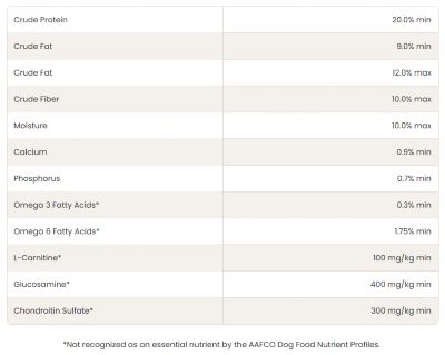 Image showing  Adult Healthy Weight Chicken and Brown Rice Recipe Dry Dog Food