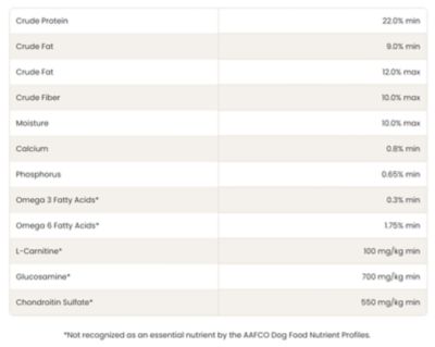 Image showing  Large Breed Adult Healthy Weight Chicken and Brown Rice Recipe Dry Dog Food
