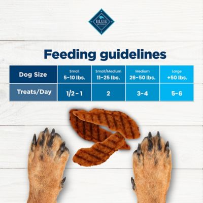 Image showing 5 th BLUE Nudges Grillers Real Steak Flavor Natural Dog Treats, 16 oz.