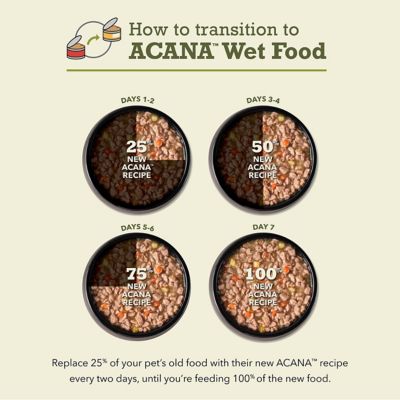 Image showing 7 th ACANA Premium Pate, Chicken & Tuna Kitten Recipe Wet Cat Food, 3 oz.