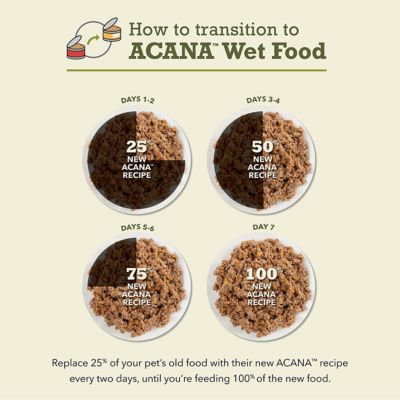 Image showing 8 th ACANA Premium Pate, Salmon & Chicken Recipe Wet Cat Food, 3 oz.