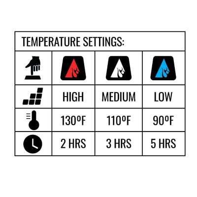 Image showing 8 th ActionHeat Unisex Adult 5V Battery Heated Balaclava