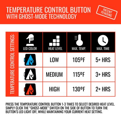 Image showing 5 th ActionHeat 5V Battery Heated Seat Cushion