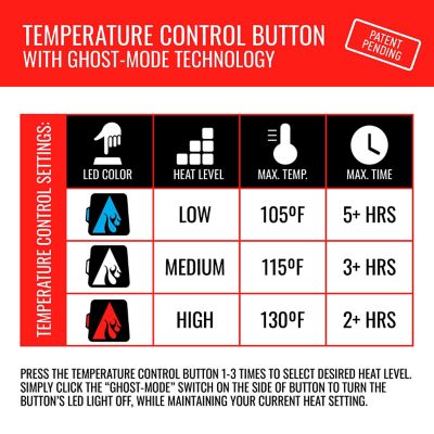 Image showing 5 th ActionHeat 5V Battery Heated Seat Cushion