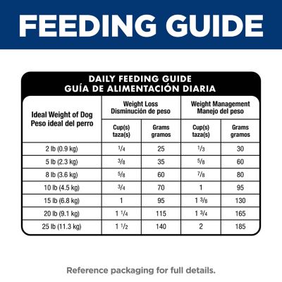 Image showing 7 th Hill's Science Diet Small and Mini Breed Adult Perfect Weight Chicken Recipe Dry Dog Food