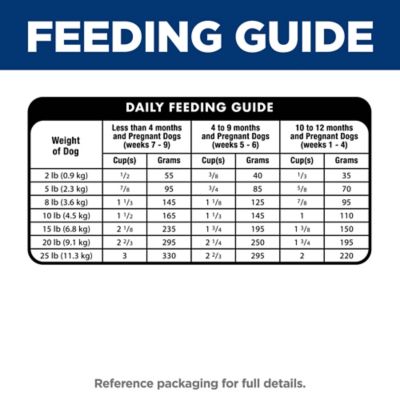 Image showing 7 th Hill's Science Diet Puppy Small and Mini Chicken and Brown Rice Recipe Dry Dog Food