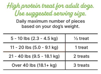 Image showing  Smoked Chicken Jerky with Bone Broth and Turmeric Dog Treats, 24 oz.