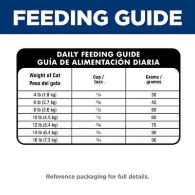 Image showing 6 th Hill's Science Diet Adult Perfect Digestion Salmon Dry Cat Food