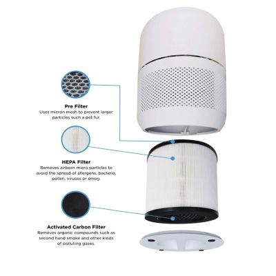 Image showing  Replacement 3-Stage Hepa Filter, AF1