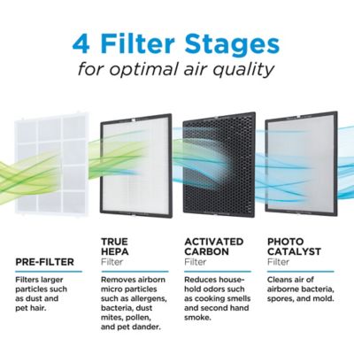 Image showing  Replacement Air Purifier Dual HEPA and Activated Carbon Filter for BAPUV150, 16.7 in. x 12.9 in.