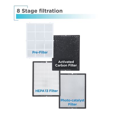 Image showing  Air Purifier with UV Technology with 8-Stage Filtration System, 484 sq. ft.