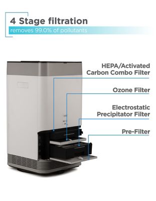 Image showing  Electrostatic Precipitator Air Purifier with 4-Stage Filtration System, 500 sq. ft.