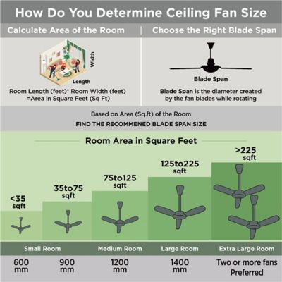 Image showing 5 th Black & Decker 52 in. 3-Speed Indoor Ceiling Fan with Remote Control, 3,360 CFM, Brushed Nickel