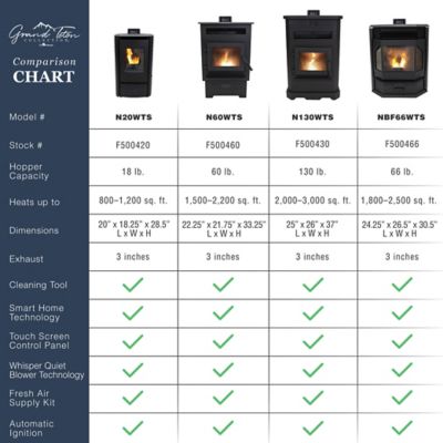 Image showing 8 th Grand Teton Collection 1200 sq. ft. Jackson Pellet Stove, 18 lb. Hopper Size, F500420