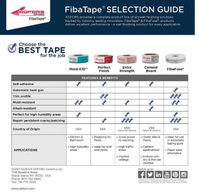 Image showing  Fibatape U 1-7/8 in. x 300 ft. White Self Adhesive Mesh Drywall Joint Tape, 5845