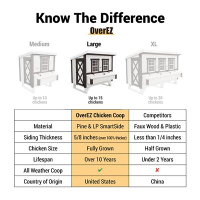 Image showing 5 th OverEZ Farmhouse Large Chicken Coop, 15 Chicken Capacity