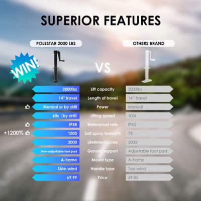 Image showing 7 th TowingMaster 2,000 lb. Sidewind A-Frame Turbo Jack, Manual or Drill Power, 210479799
