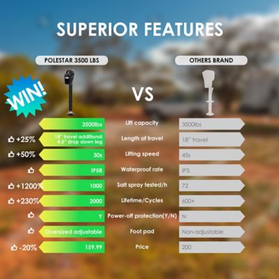 Image showing 6 th TruxMate 3,500 lb. Capacity Electric Trailer Jack with 7-Way Plug Heavy-Duty Power Jack for RVs and Trailers