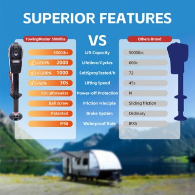 Image showing  5,000 lb. Capacity Electric Trailer Jack with Hard-Wiring Heavy-Duty Power Jack for RVs & Large Trailers, 10201091