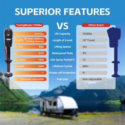 Image showing 6 th TruxMate 5,000 lb. Capacity Electric Trailer Jack with 7-Way Plug Heavy-Duty Jack for Large RVs and Trailers