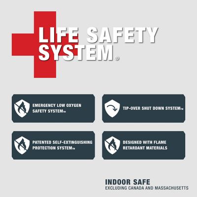 Image showing 8 th Mr. Heater Liquid Propane Big Buddy Portable Heater, 450 sq. ft., 4,000 - 18,000 BTU