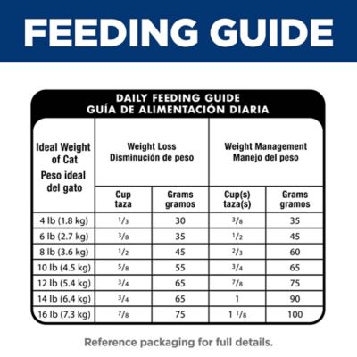 Image showing 6 th Hill's Science Diet Adult Hairball Control Light Chicken Recipe Dry Cat Food