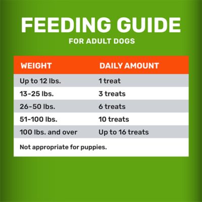 Image showing 5 th 4health Skin and Coat Jerky Bites Lamb and Rice Recipe Dog Treats, 22 oz.