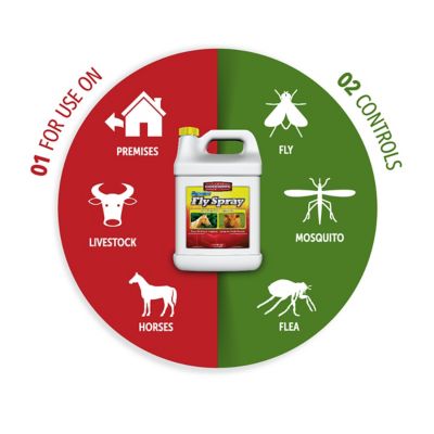 Image showing  1 gal. Aqueous Fly Spray