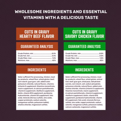 Image showing  Adult Cuts in Gravy Hearty Beef and Savory Chicken Flavor Variety Pack Wet Dog Food, 13.2 oz., 24 pk.