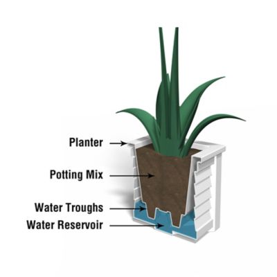 Image showing  5 gal. Plastic Lakeland Square Planter, 16 in.