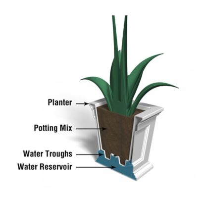 Image showing 5 th Mayne 4.5 gal. Plastic Fairfield Square Planter, 16 in.