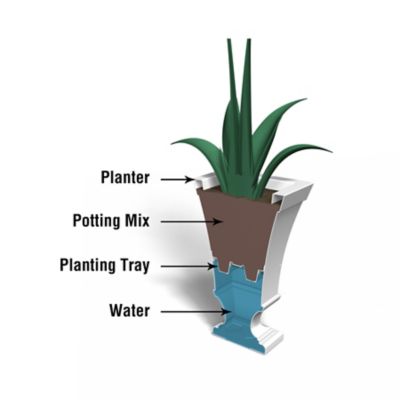 Image showing  6.3 gal. Plastic Vienna Tall Urn Planter, 25 in.