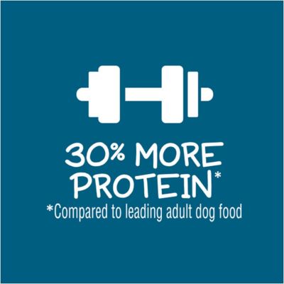 Image showing  High-Protein Complete with Real Chicken Formula Dry Dog Food
