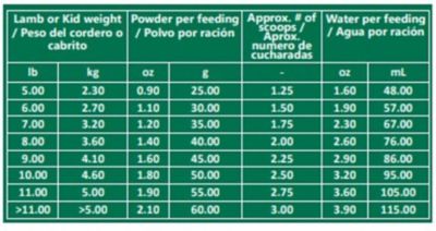 Image showing  BB Colostrx Lamb/Kid 235G Colostrum